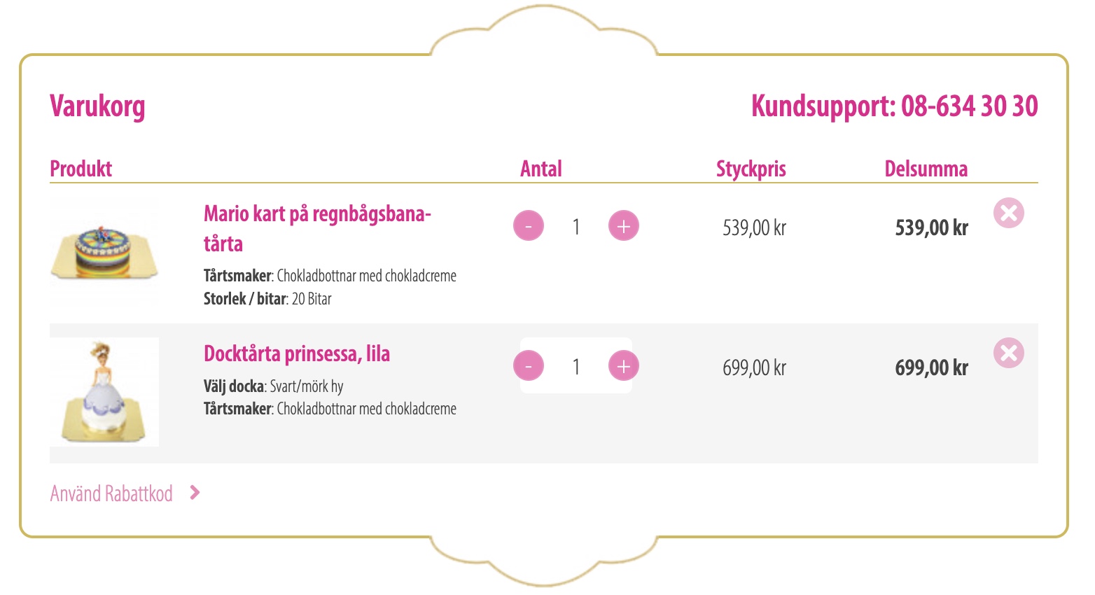 Varukorgssammanställning